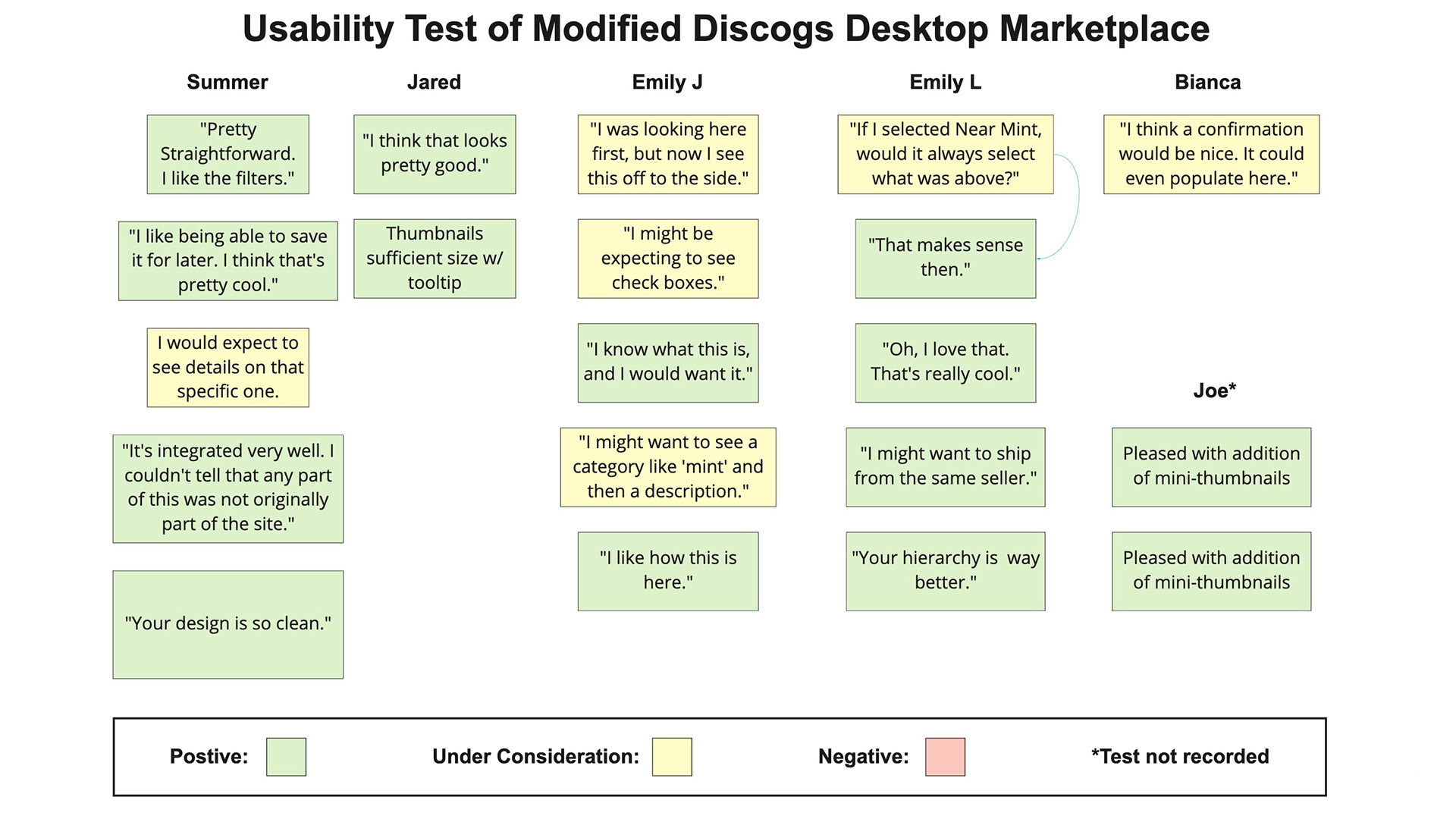 09-usability-test